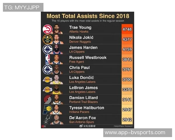 HoopsHype百大球员榜单揭晓SGA力压约基奇登顶卢卡排名第四库里第十一詹姆斯第十九