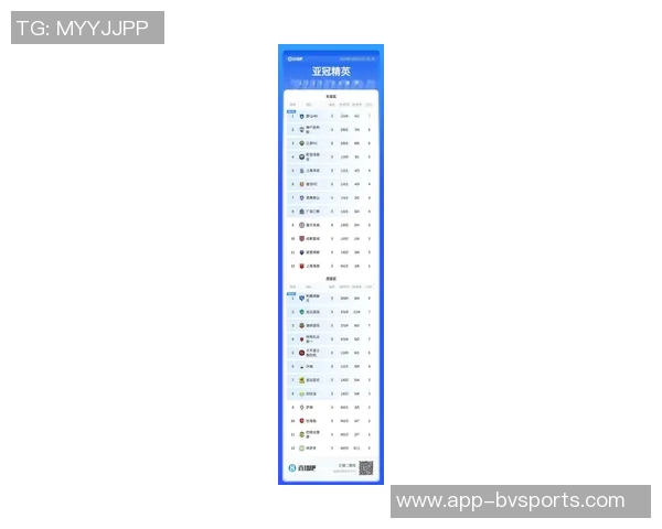 亚冠东亚区最新积分榜解析海港垫底蓉城倒数第二申花尚未出战排名第九