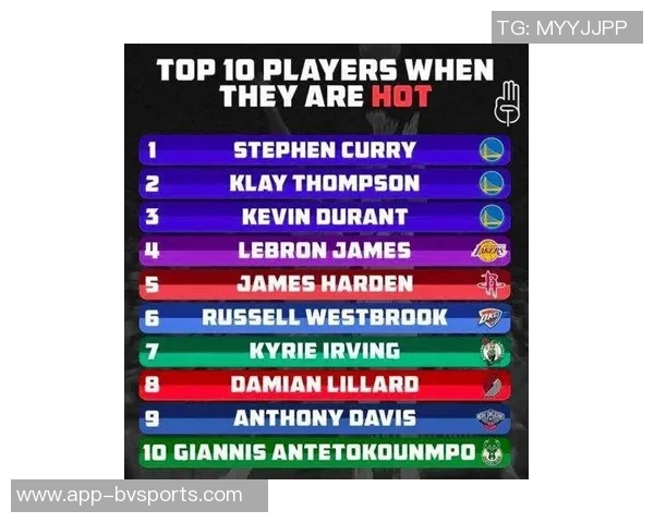 KD谈31000分目标:我相信自己能与伟大球员并肩竞争 KD谈31000分目标:我相信自己能与伟大球员并肩竞争