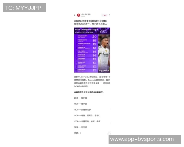 姆巴佩欧冠戴帽仅慢30秒创历史第二萨拉赫莱万均上榜 姆巴佩欧冠戴帽仅慢30秒创历史第二萨拉赫莱万均上榜